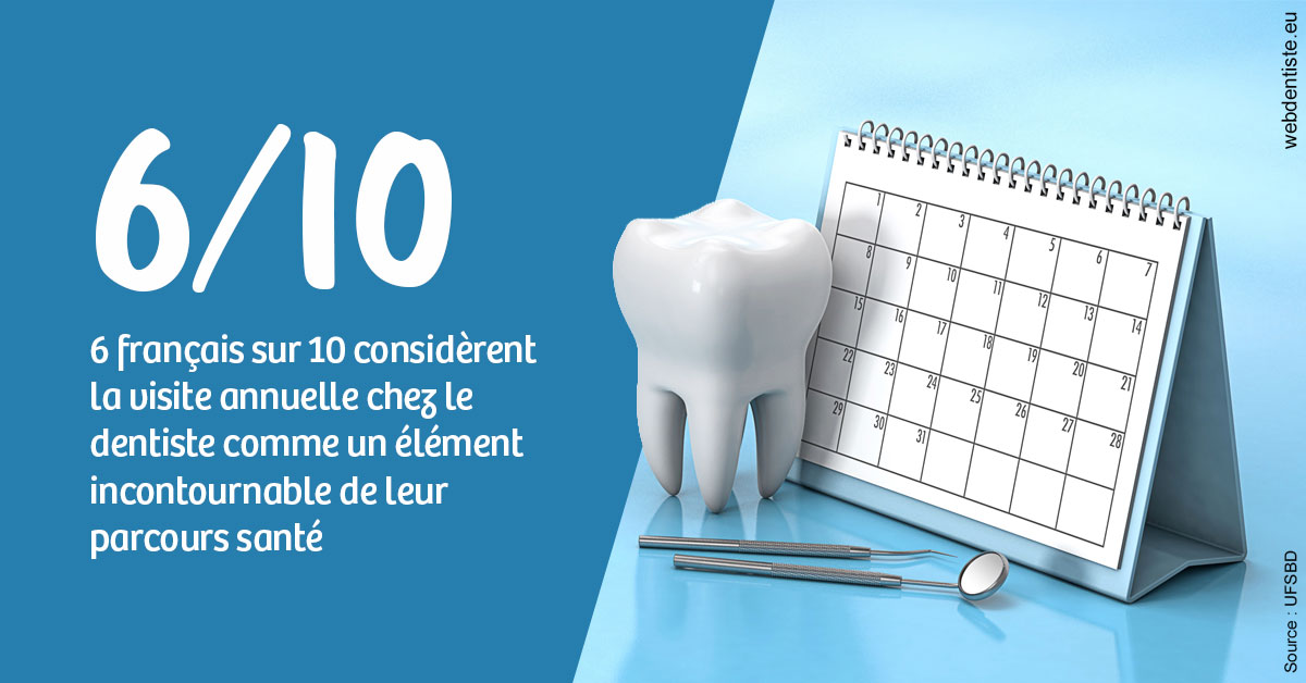 https://dr-le-gall-nicolas.chirurgiens-dentistes.fr/Visite annuelle 1